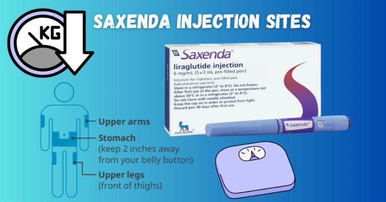 Saxenda Injection Sites